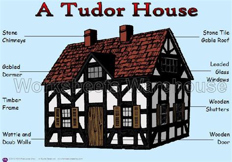 reddit how to buy parts from tudor